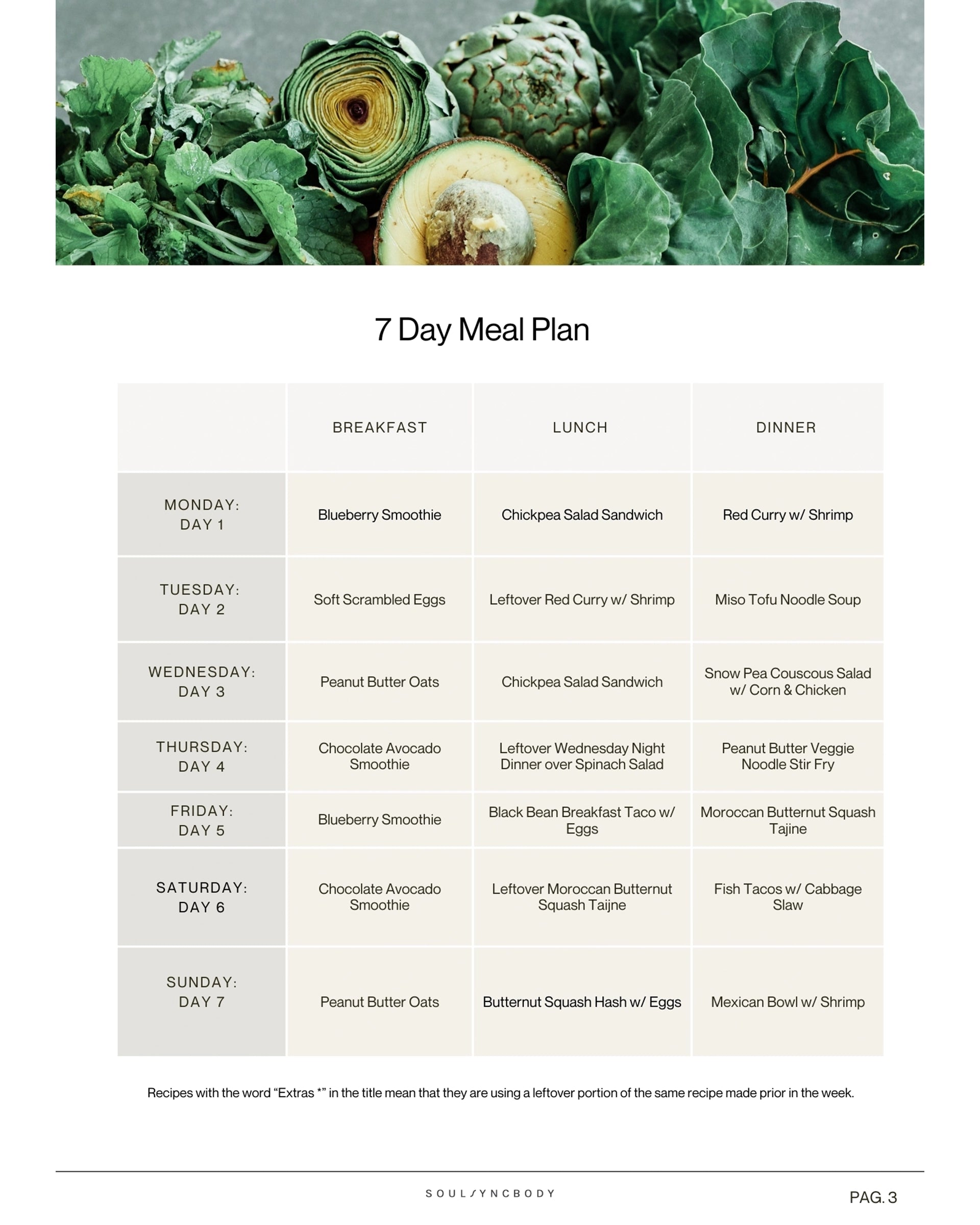 7 Day No Sugar Ebook